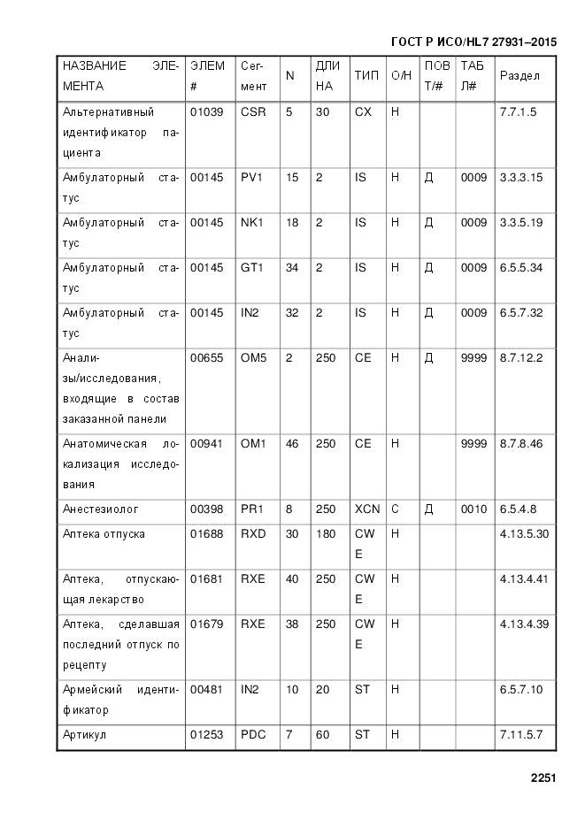 ГОСТ Р ИСО/HL 7 27931-2015, страница 2258